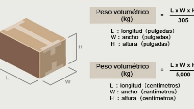 Como calcular el peso y volumen en contenedores